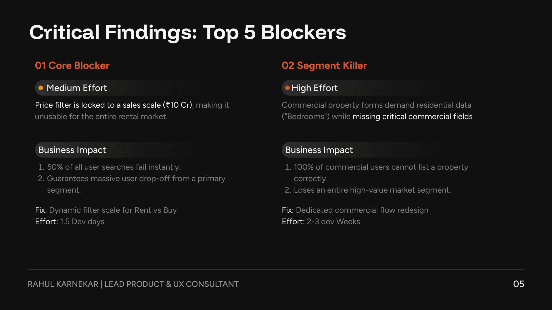 Core blocker and segment killer — price filter locked to a sales scale, and commercial forms missing critical fields