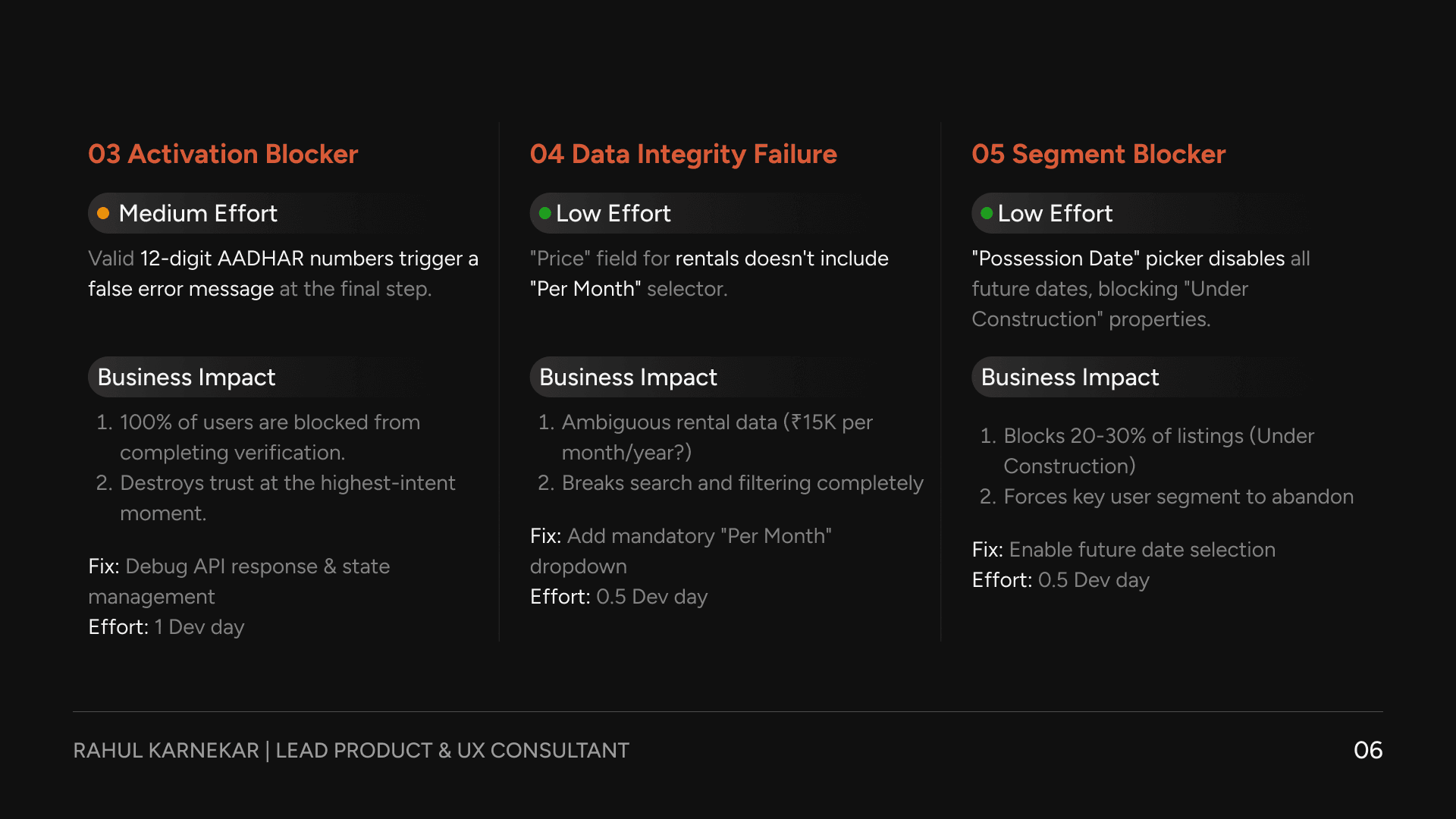 Activation blocker, data integrity failure, and segment blocker — Aadhaar verification, the rental price field, and the possession-date picker