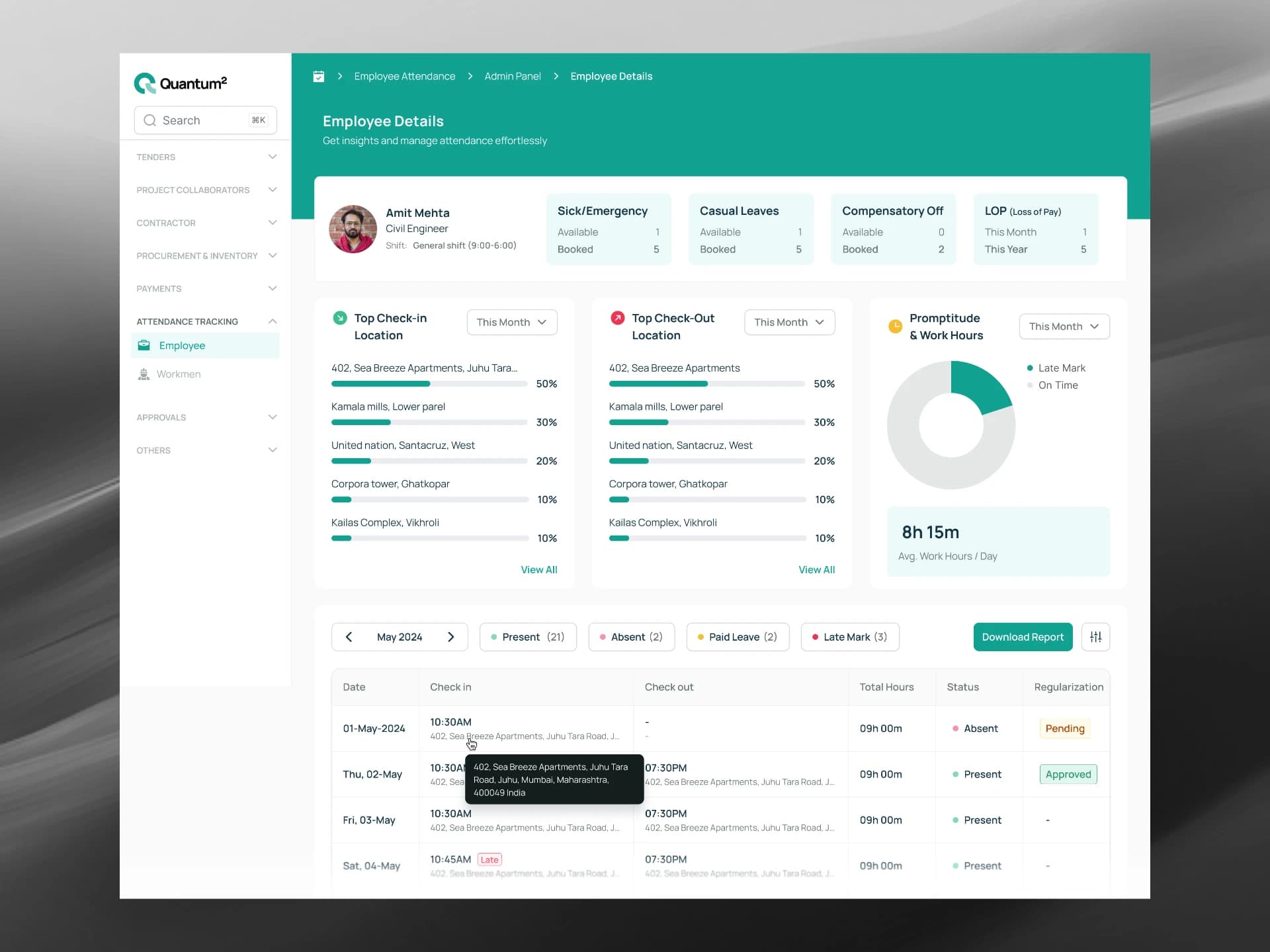 Employee attendance dashboard with location analytics, work hours, and daily records